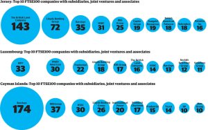 FTSE companies with subsidaries in Jersey FTSE companies with subsidaries in Jersey
