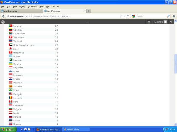 Screen 2 of Visitors by country.  Merry Christmas to you all.