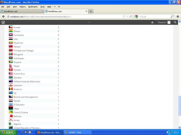 From Ghana and Cambodia to Algeria and my visitor from Tanzania just yesterday.