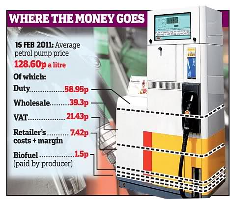UK Fuel Duty