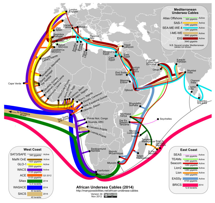 African connectivity