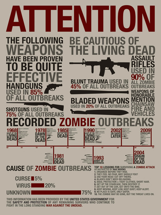 History of Zombie Attacks