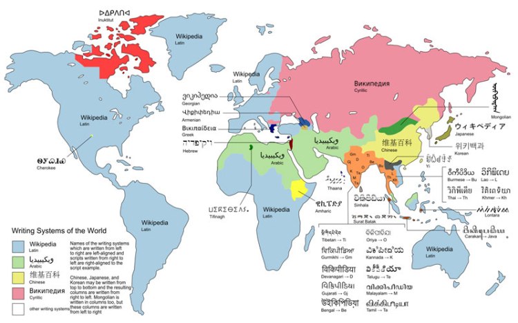 World writing systems