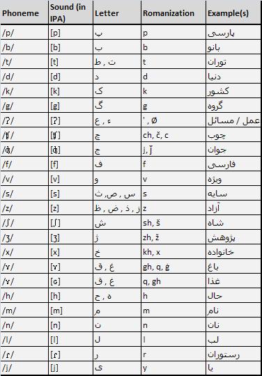 Farsi Basics