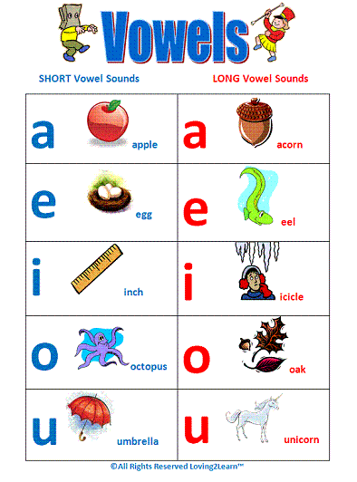 Vowels Chart