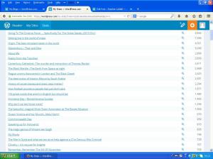 My top Top Posts ever