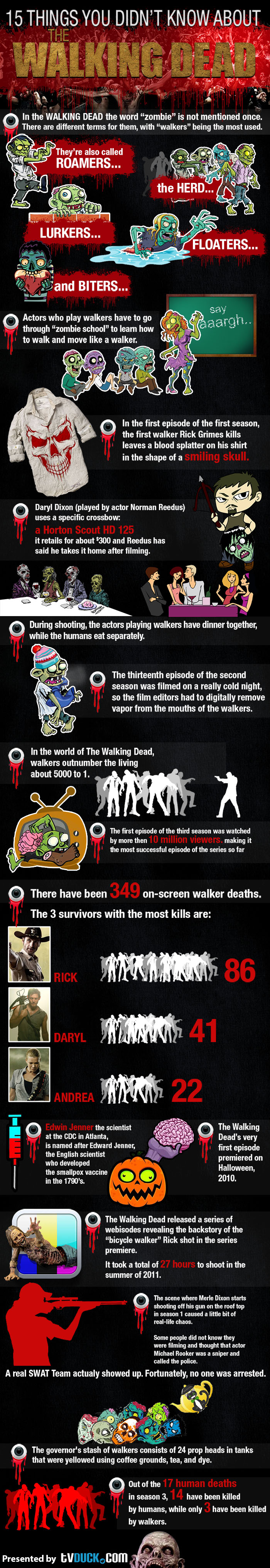 15 Facts on The Walking Dead