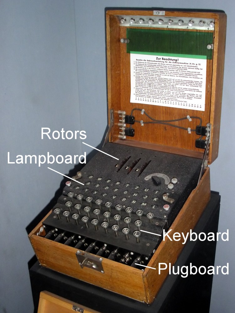 Original German Enigma Machine