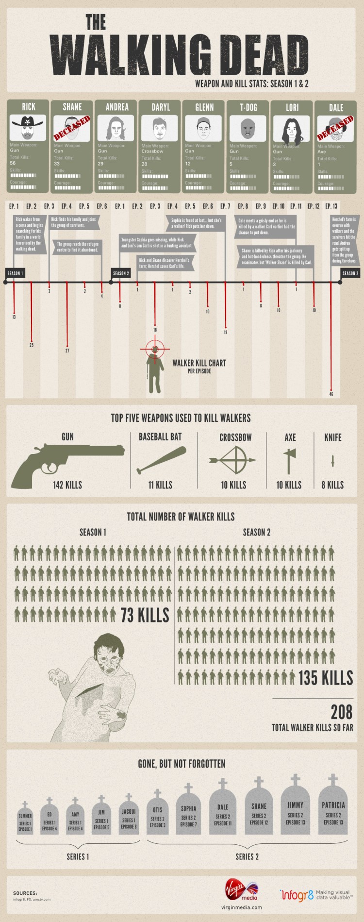 Walking-Dead-Infographic