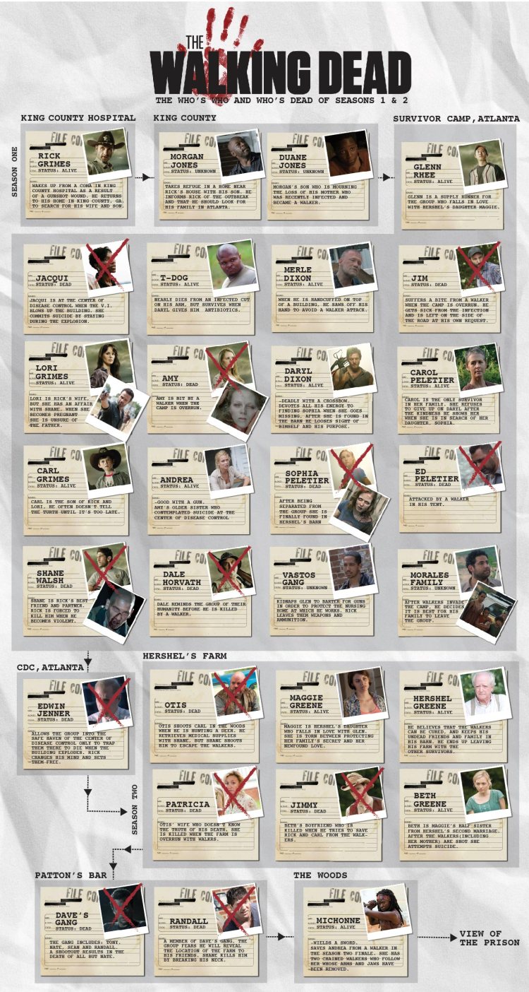 Walking Dead Whose Who