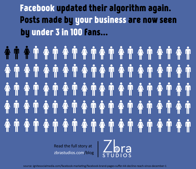 facebook-reach-graph-update