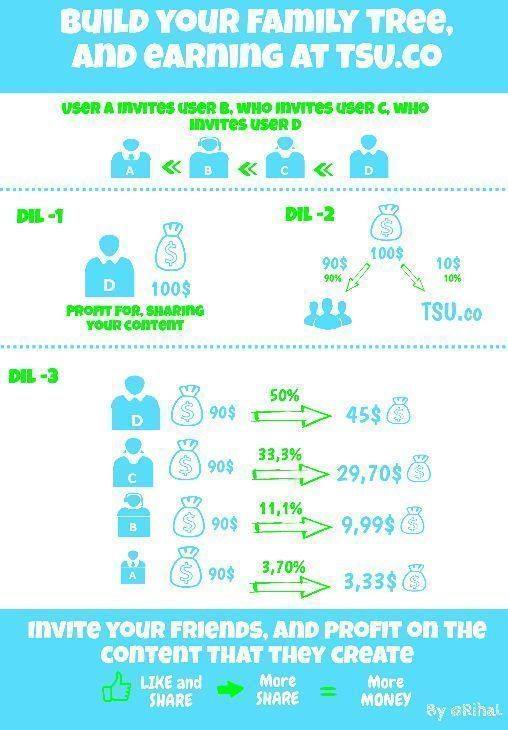 Keep it in the family (well your children and grandchildren as Tsu calls them).