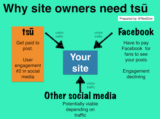 Join the new social media Tsunami