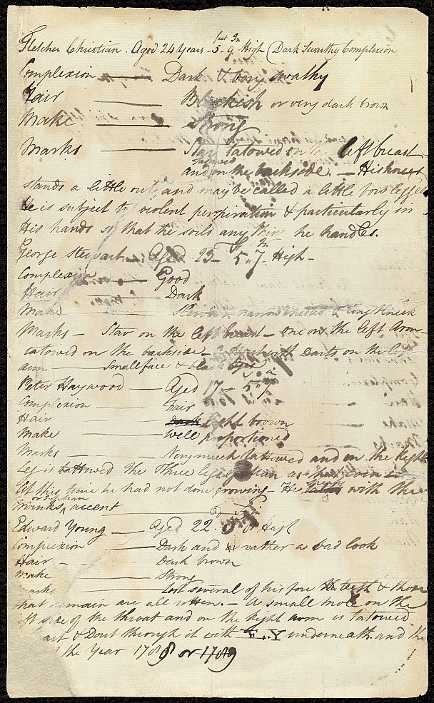 Captain Bligh's list of mutineers