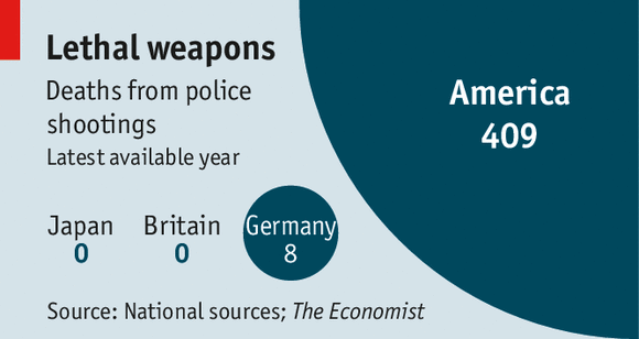 Police induced fatalities