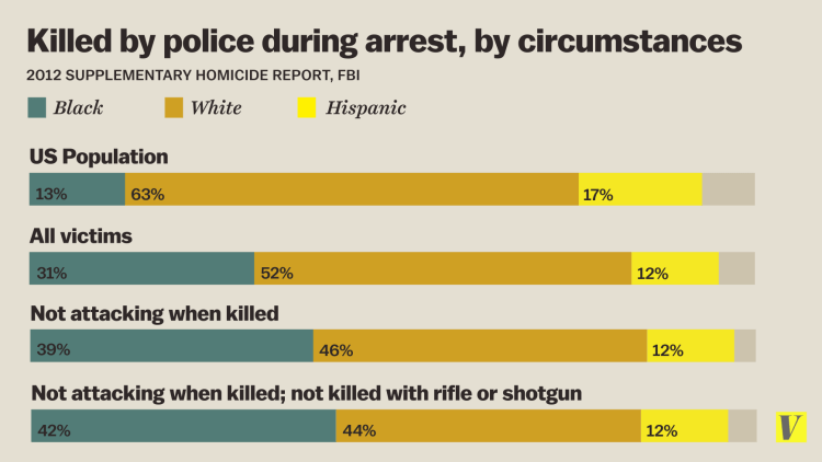 Killed By Police circumstances