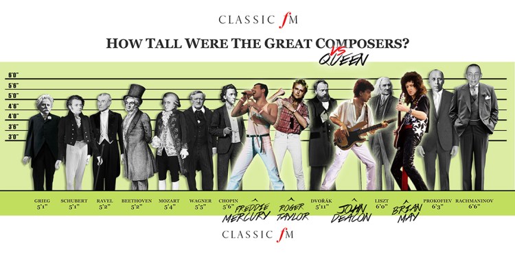 How tall were the greatest composers?