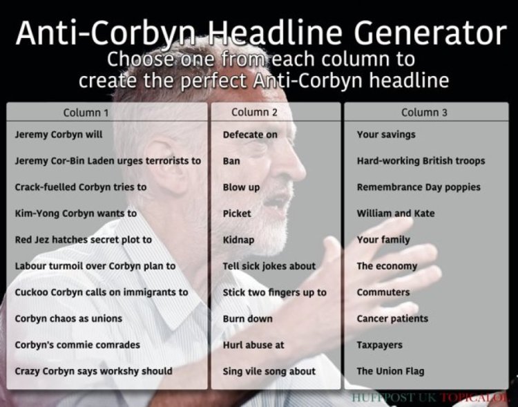 Corbyn Headline Generator