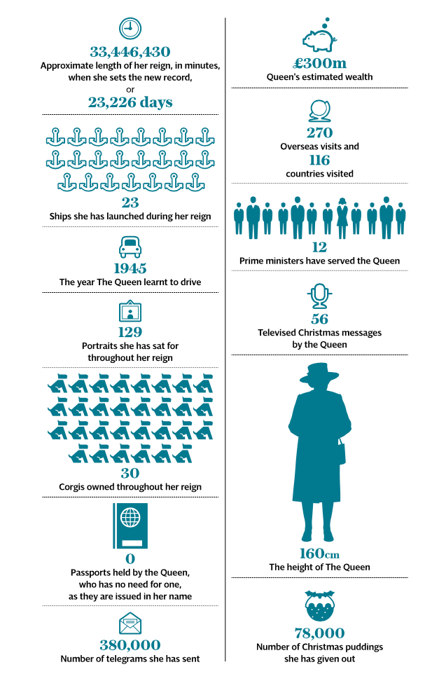 Queen Elizabeth II info graphic
