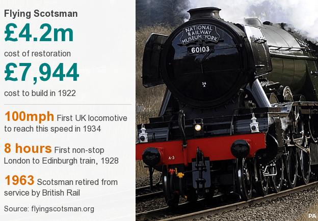 _88437497_flyingscotsman_datapic.jpg.png