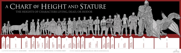 Game-of-Thrones-Height-Chart.jpg