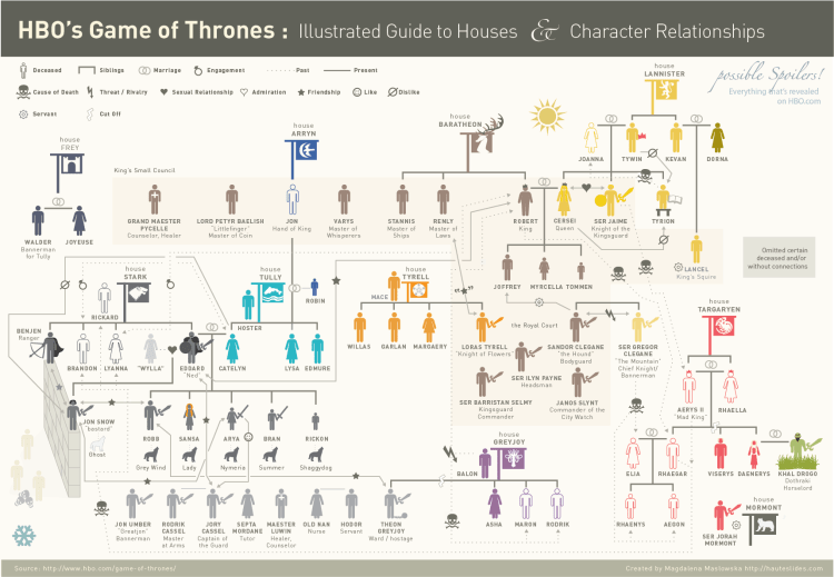 Game-of-Thrones-Infographic-Full-Screen