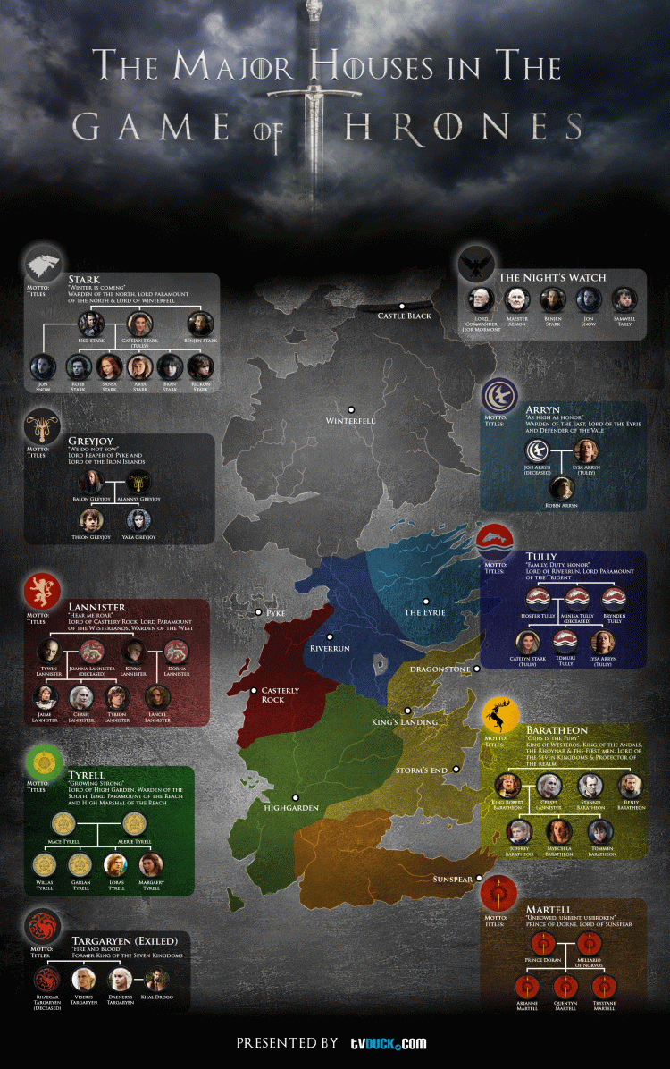 the-major-houses-in-the-game-of-thrones.png