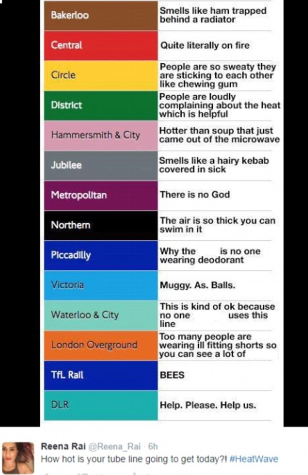 It is true, London Underground is a living hell in the summer. 95% has no air conditioning and it can easily get up to 120-140F in a heatwave as TV reports like to show... there are laws against transporting animals in hot weather but not people.