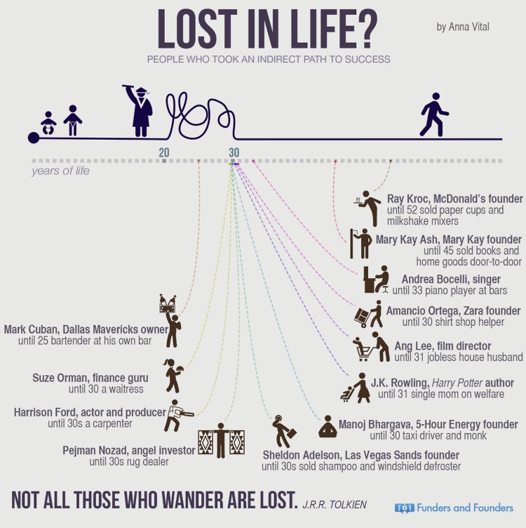 1396374824-think-too-old-entrepreneur-think-again-infographic.jpg
