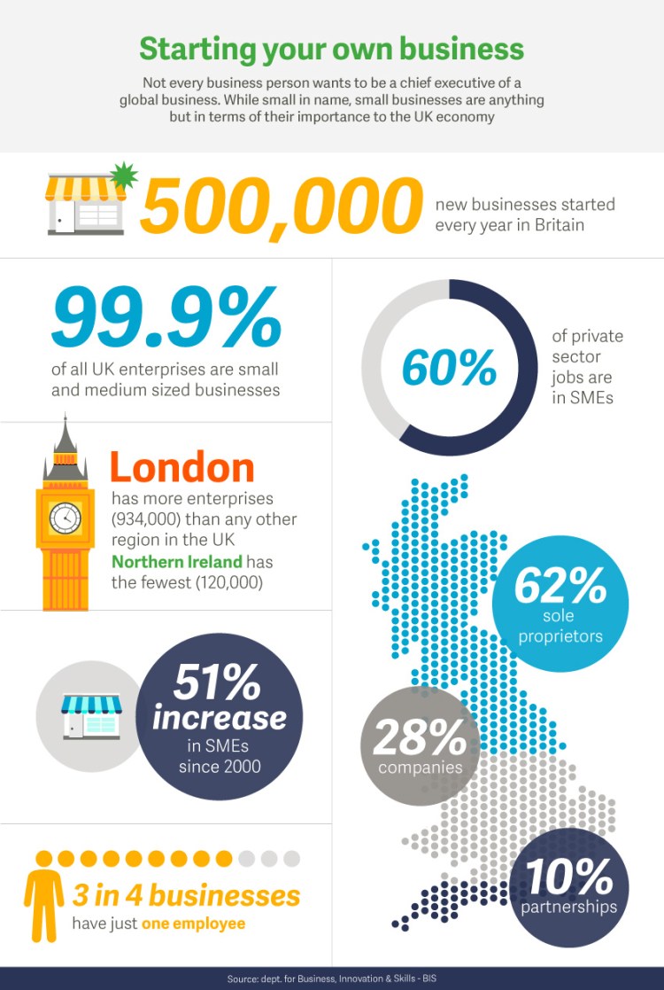 infographic starting your business.jpg