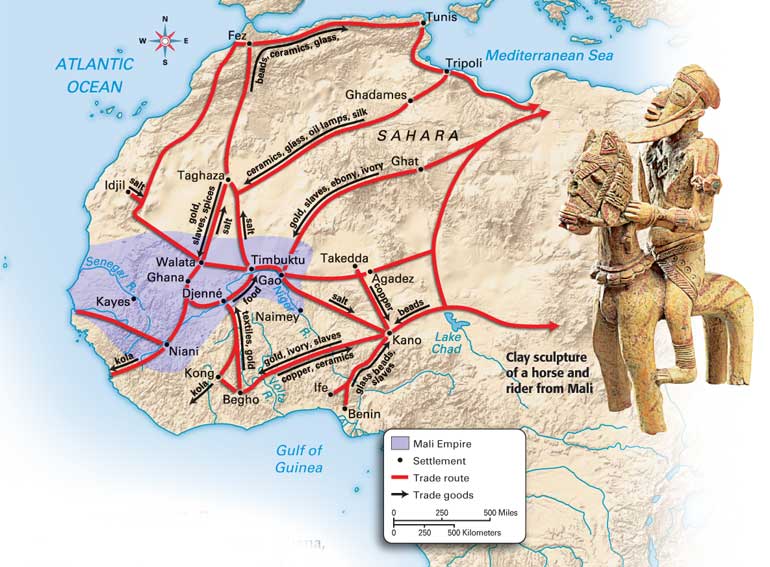 Trade Route of the Mali Empire