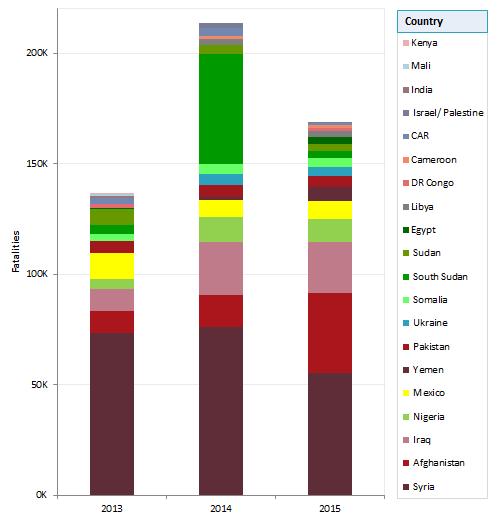fatalities_2013-2014-2015