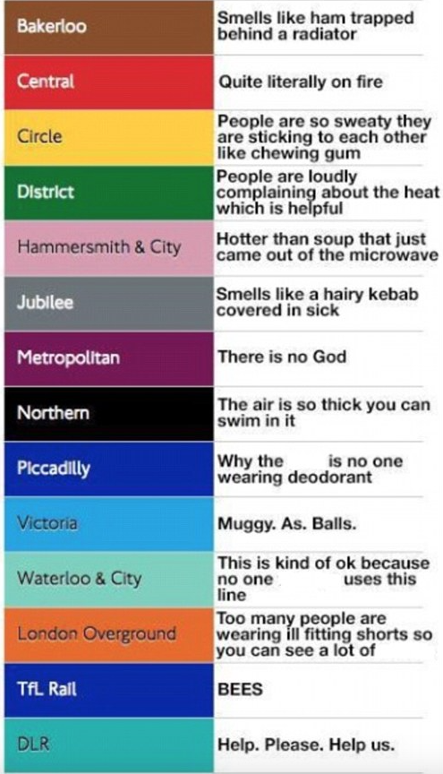 Line status of London Underground in the summer without air-conditioning!