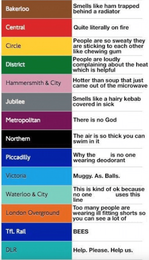 Line status of London Underground in the summer without air-conditioning!