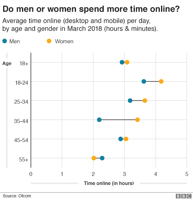 _102787994_time_online_gender_640-nc