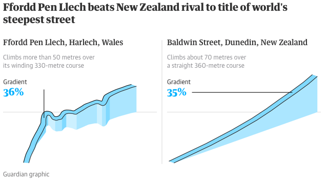 Screenshot 2019-07-19 at 17.00.19